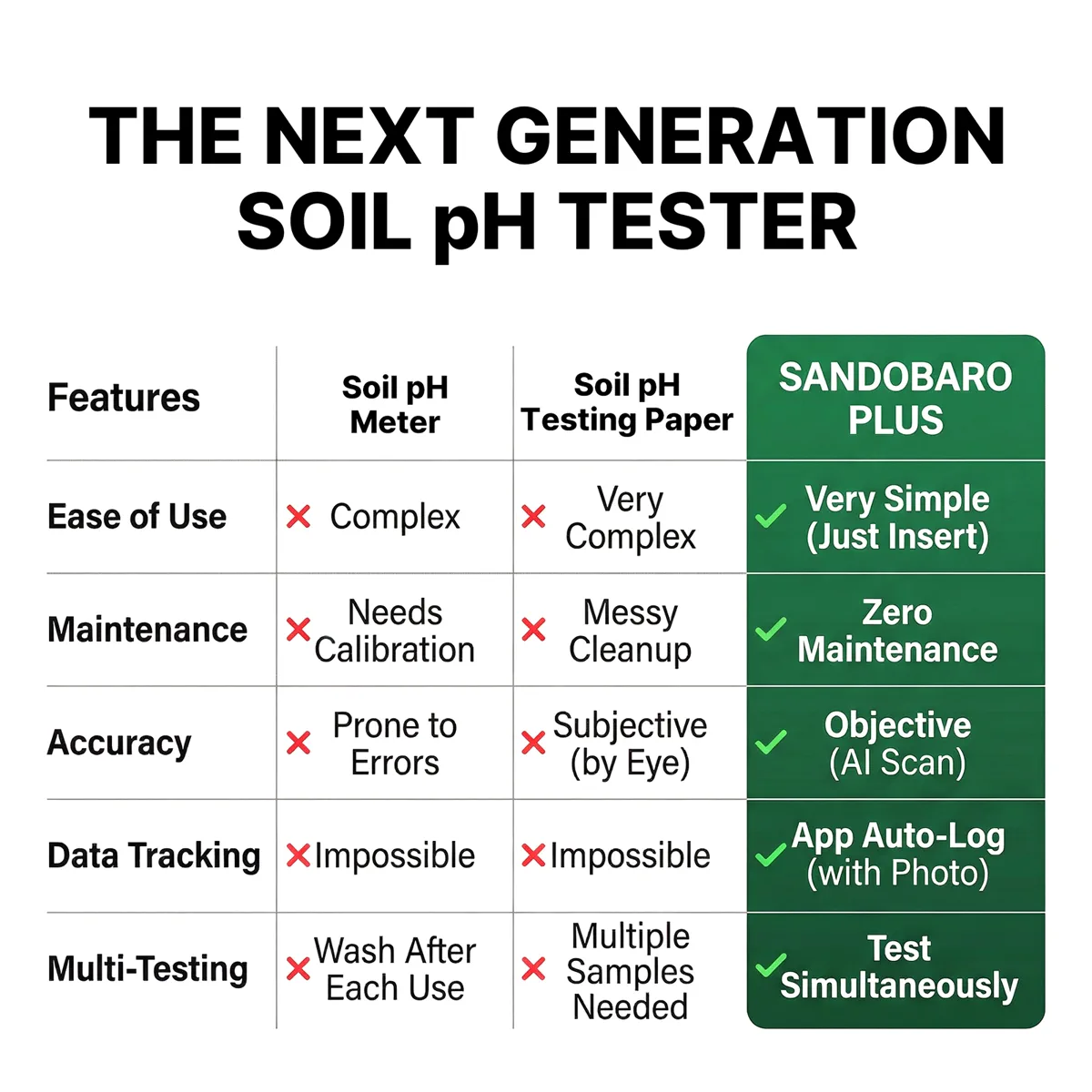 SANDOBARO PLUS home gardening soil pH tester product image 3